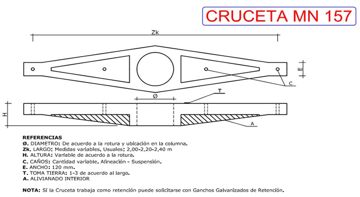 Productos