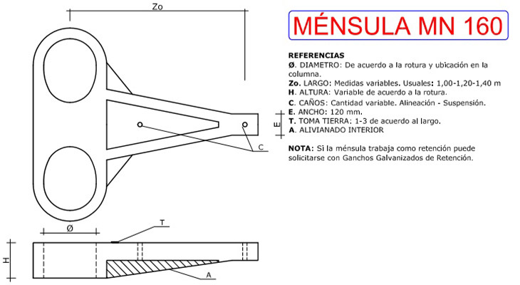 Productos